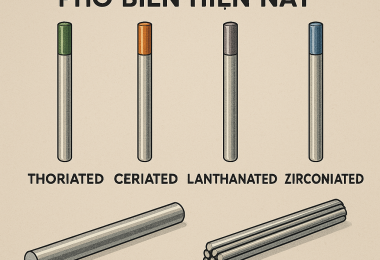 Các loại que hàn tig