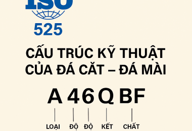 Tiêu Chuẩn ISO 525: Cấu Trúc Kỹ Thuật Của Đá Cắt - Đá Mài